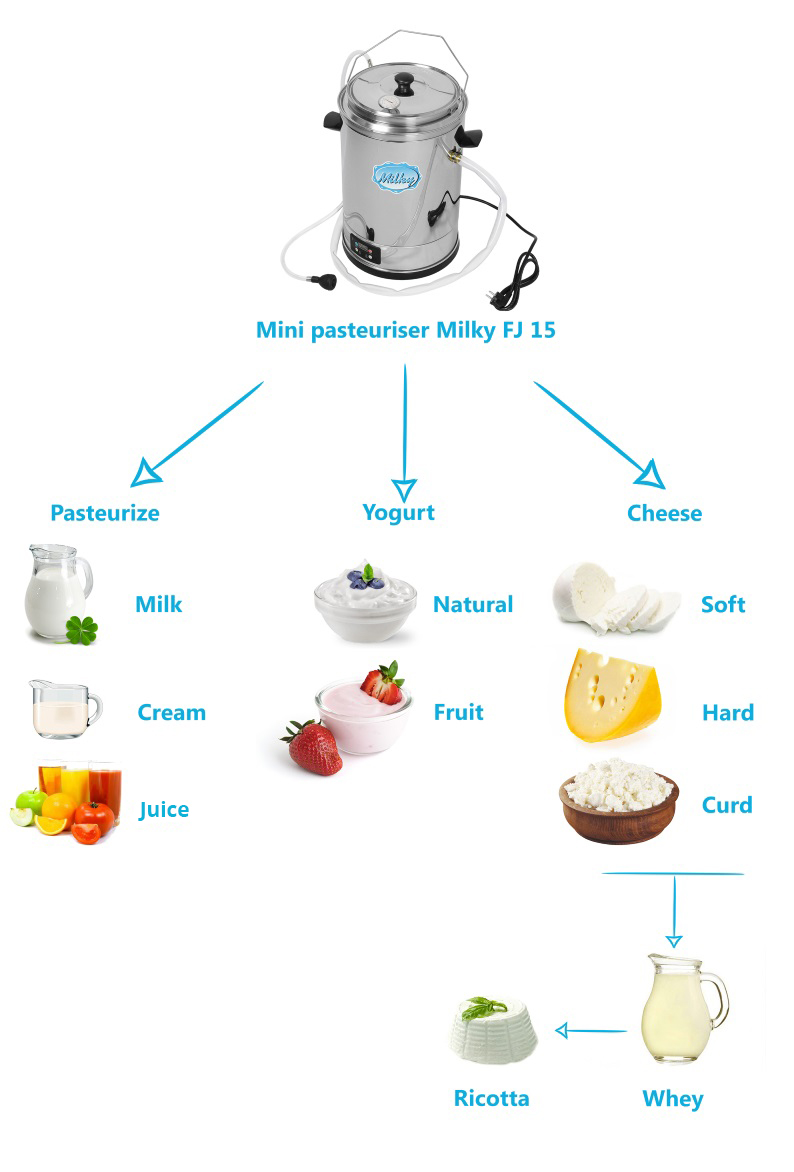 Milky FJ 15: mini-milk pasteurizer, cheese, and yoghurt kettle 