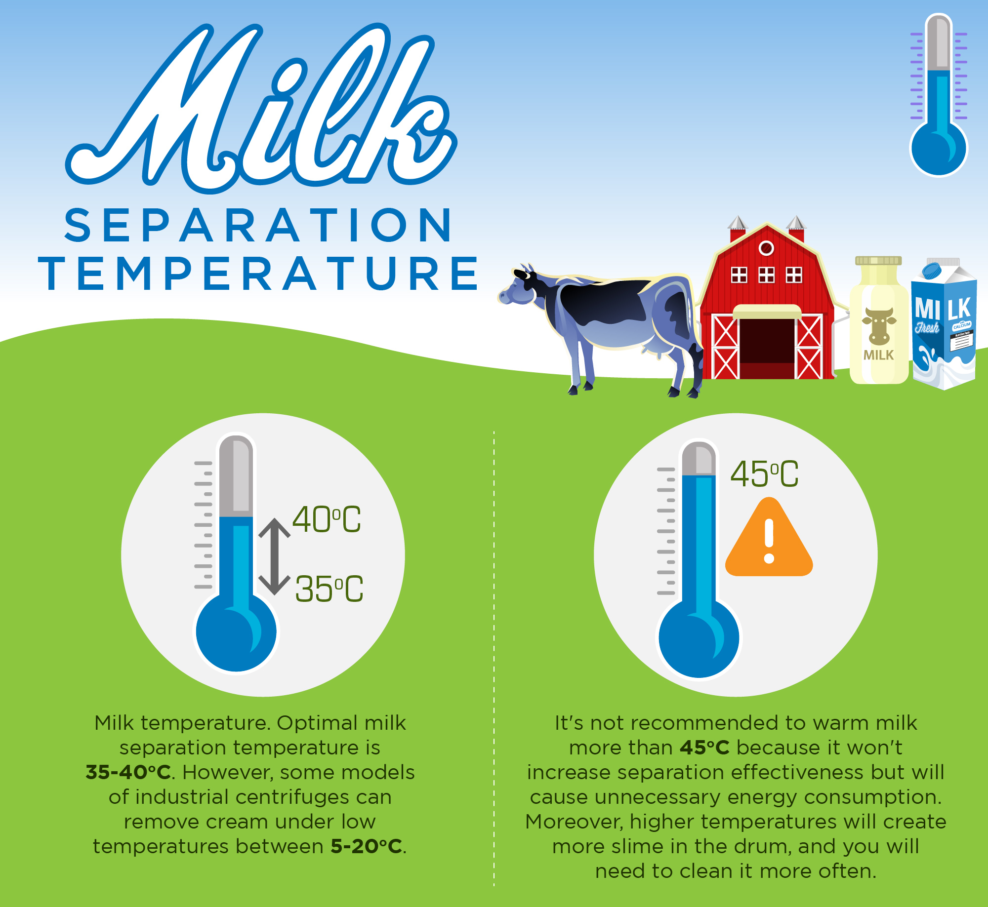 Milk Separation. Температура молока для сепаратора. Milk temperature. Separate Cream from Milk.