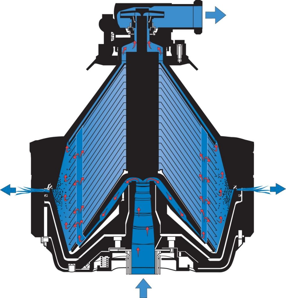 Séparateur De Lait Manuel, écrémeuse électrique, Centrifugeuse