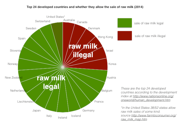 Why Some States Want To Legalize Raw Milk Sales : The Salt : NPR