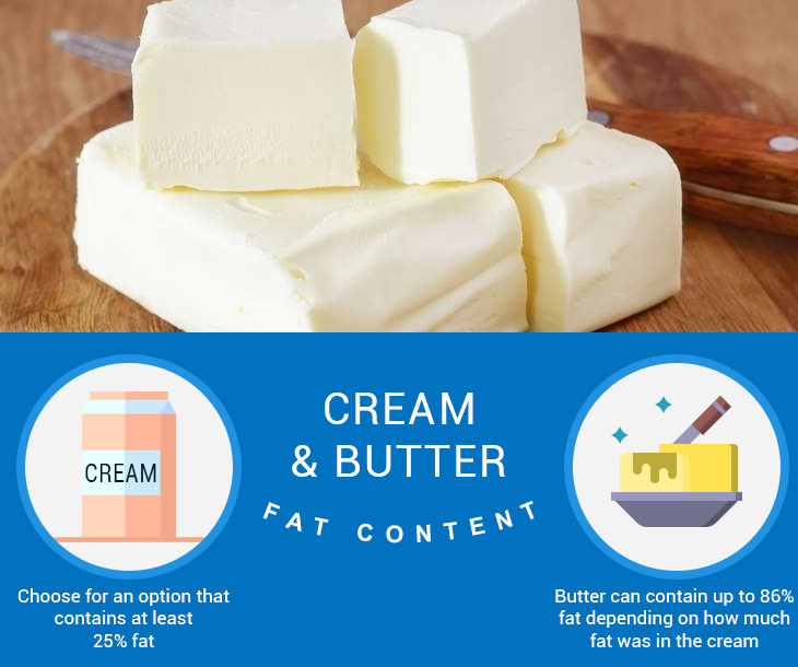 https://milkyday.com/blog/wp-content/uploads/2019/08/fat-content-in-butter-and-cream.jpg