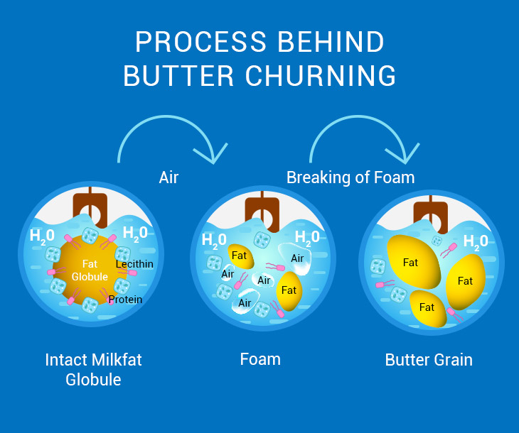 Butter churn technology: How it advanced over time (and why it