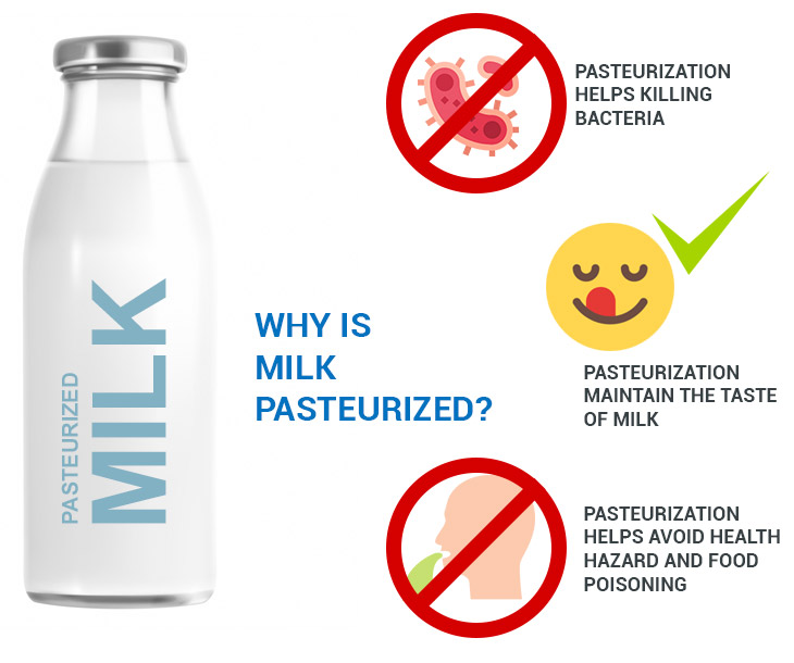 how pasteurization of milk works