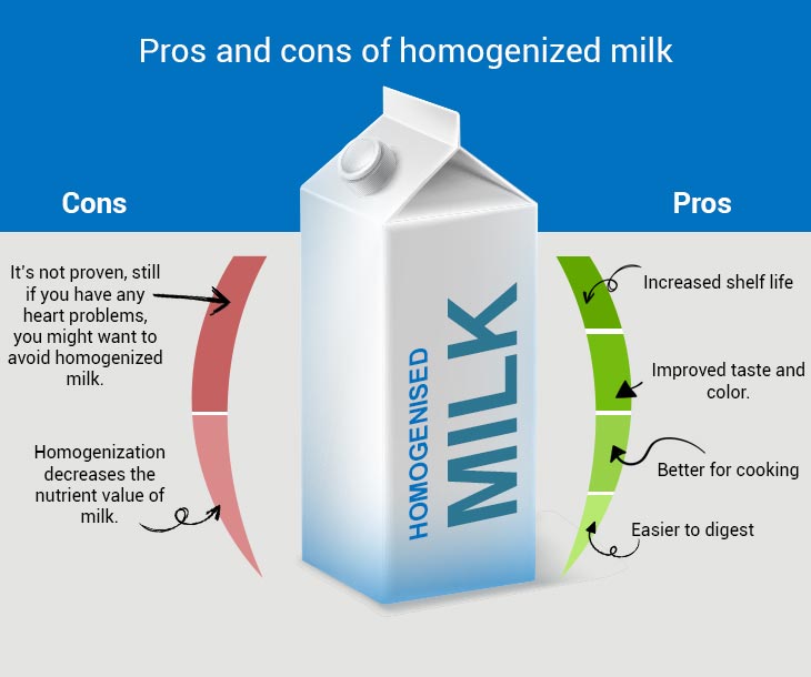 Pros and cons of homogenized milk