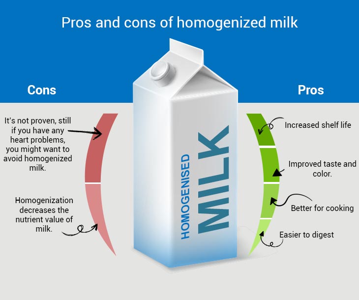 What Is Homogenized Milk And How Is It Made Milky Day Blog