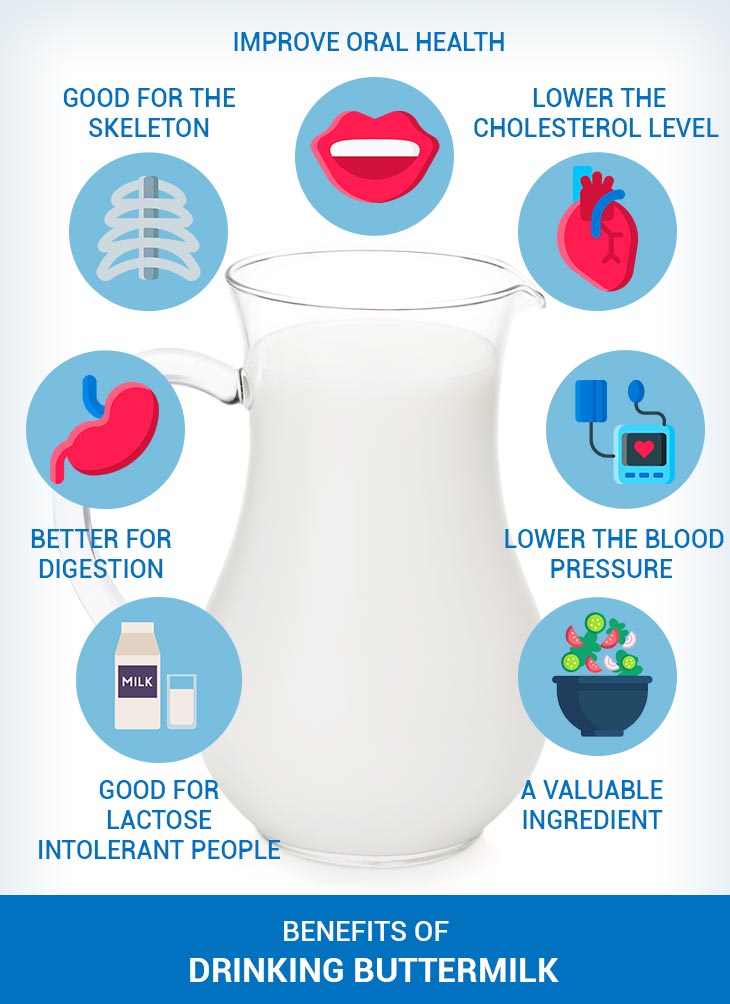 Benefits of Feeding WCS - Benefits of Milk Production, Butterfat & Nutrition