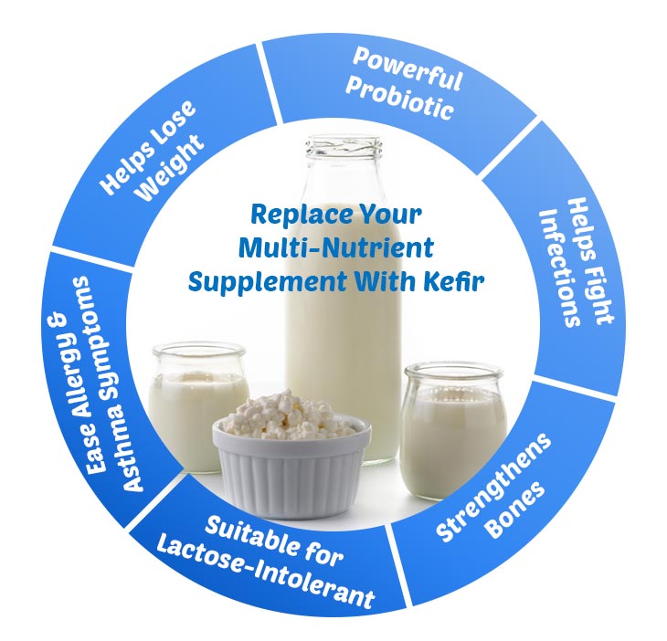 What is Kefir and is it Good for You? - Canadian Digestive Health Foundation