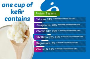 Health benefits of kefir