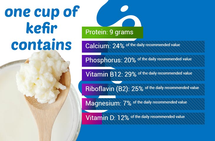 Health benefits of kefir - Milky Day Blog