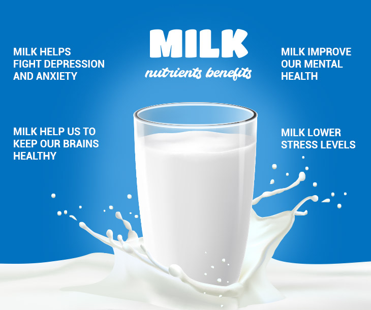 Milk Benefits