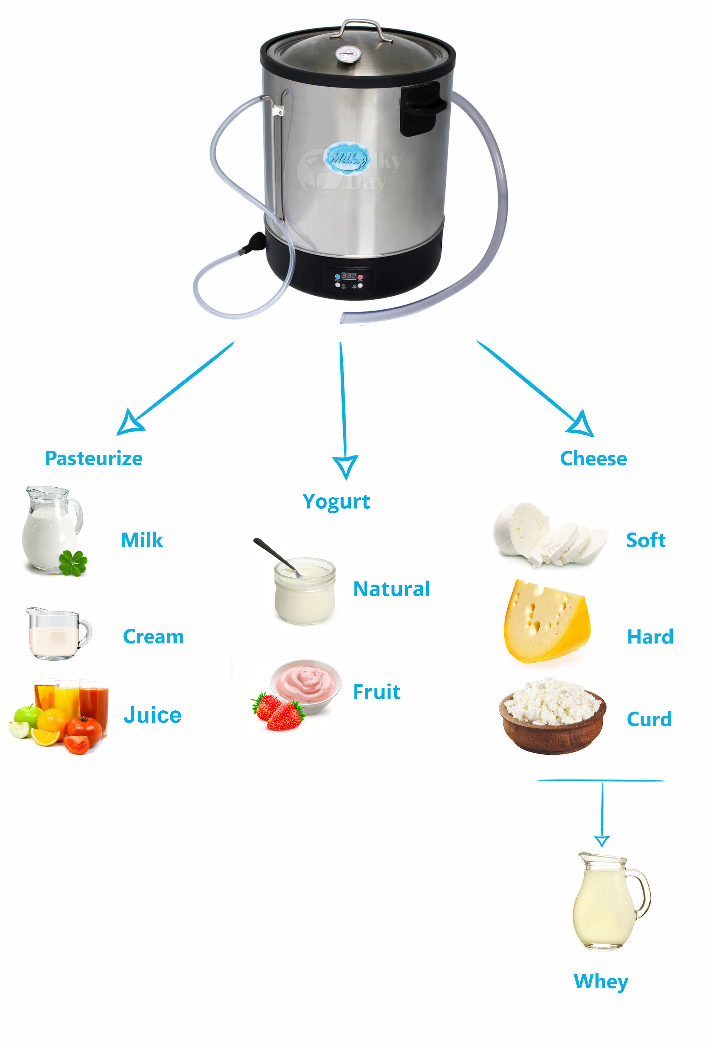 Home milk pasteurizer machine Milky FJ 30