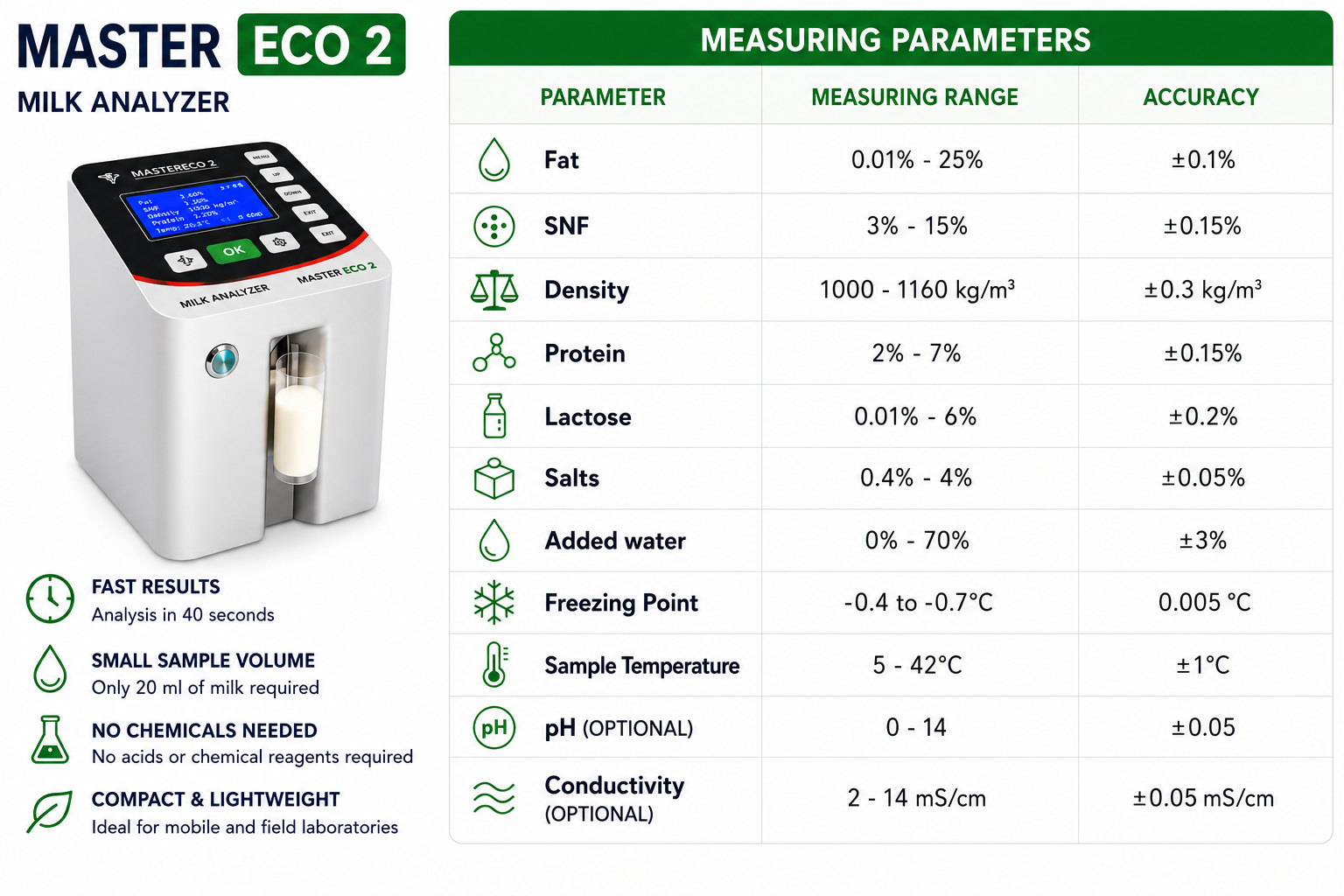 Milk Analyzer