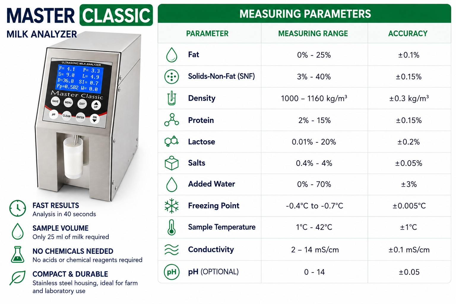 Milk Analyzer